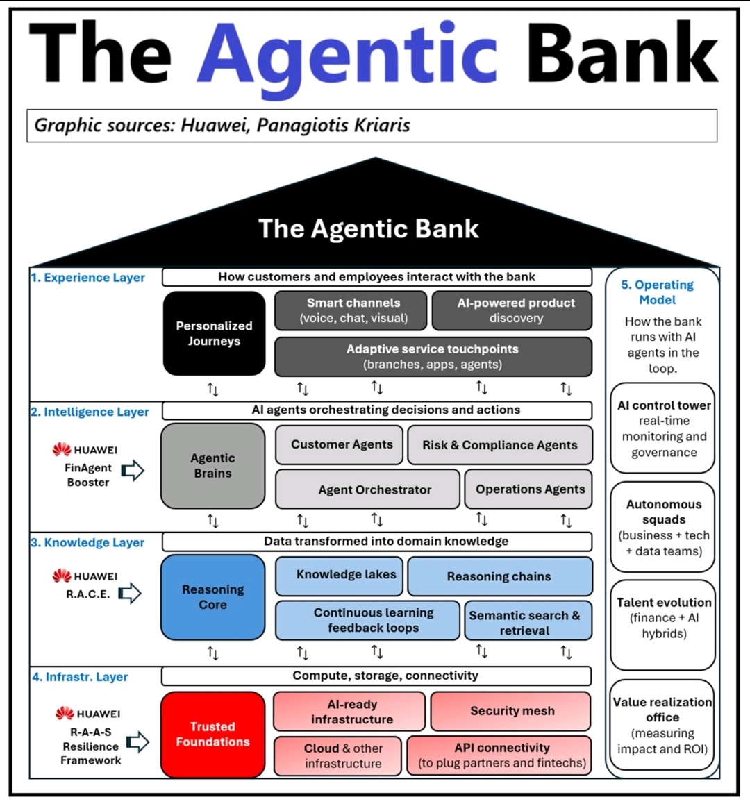 بانکداری عامل‌محور: پایان دوران اپلیکیشن‌های بانکی وظیفه محور و آغاز عصر Agentic Banking