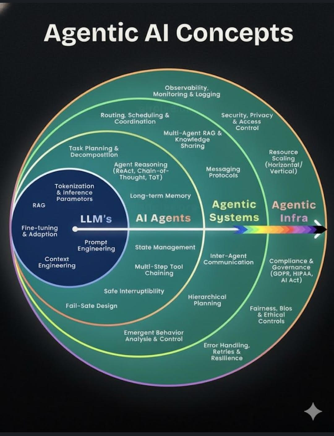 ظهور Agentic Infrastructure: وقتی هوش مصنوعی نیازمند حکمرانی، امنیت و مقیاس‌پذیری می‌شود