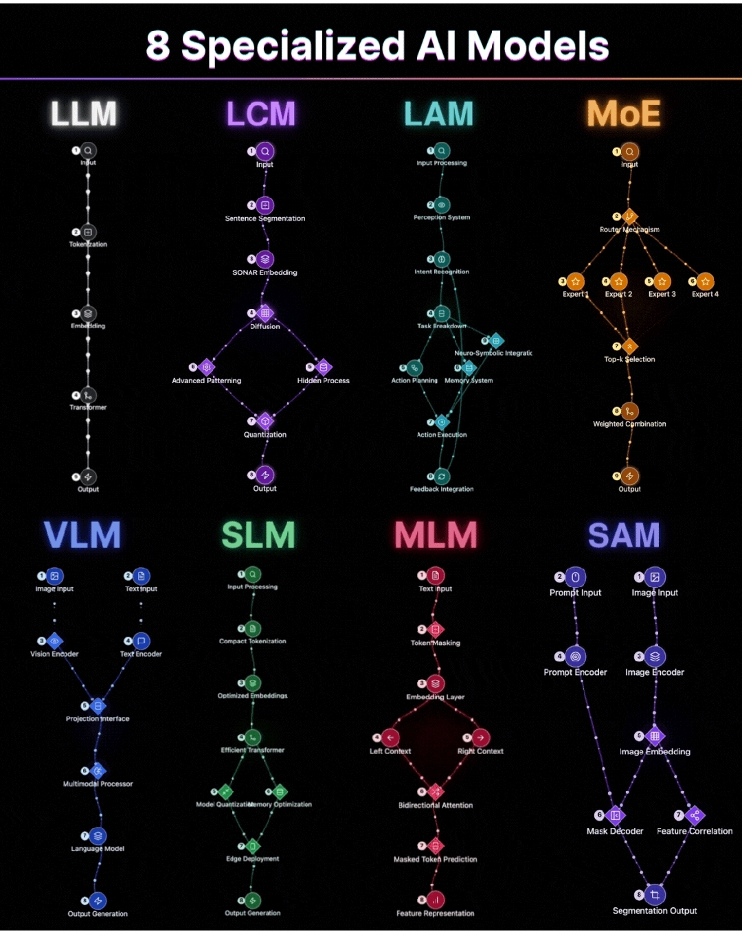 آشنایی با ۸ معماری مهم در دنیای هوش مصنوعی