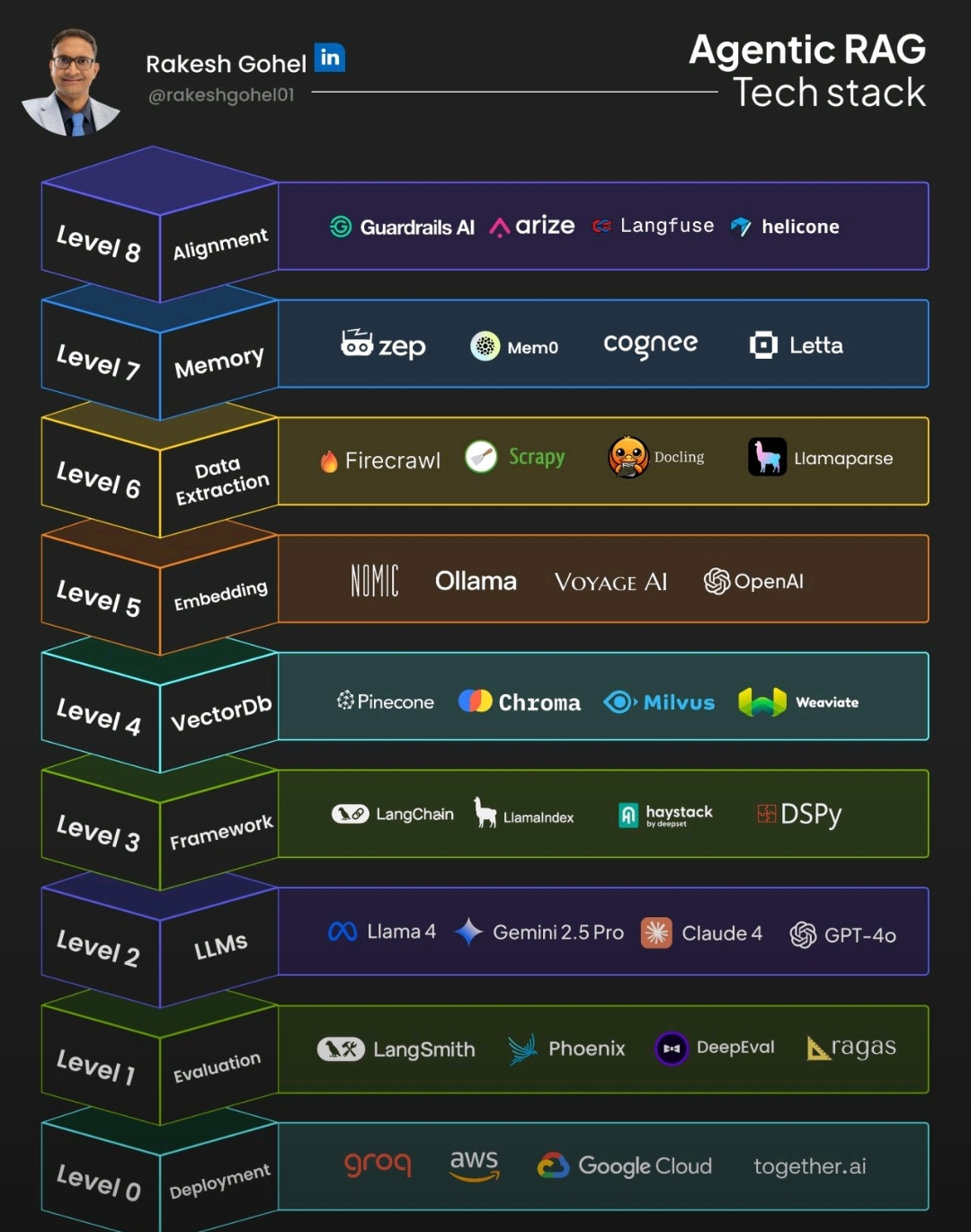 تکامل RAG به Agentic RAG: چارچوبی برای هوش مصنوعی سازمانی و مقیاس‌پذیر