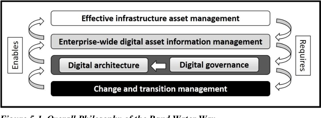 اصلاح نظام اداری دولت ها و حاکمیت ها به شیوه مدیریت انتقال اما در افق مفهوم حکمرانی دیجیتال