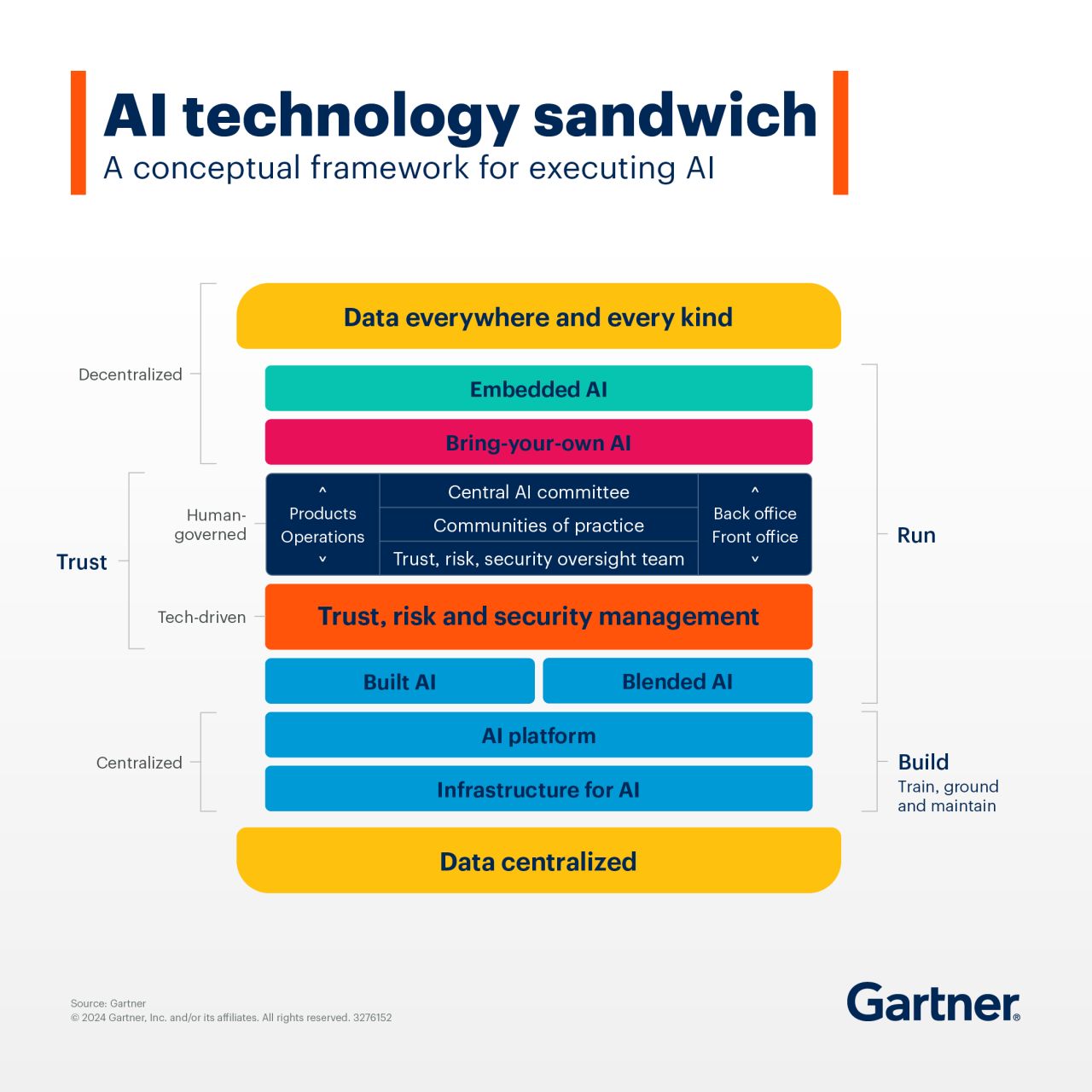 شتابدهی به تحول با هوش مصنوعی: کلید درک و اجرای استراتژی‌های AI