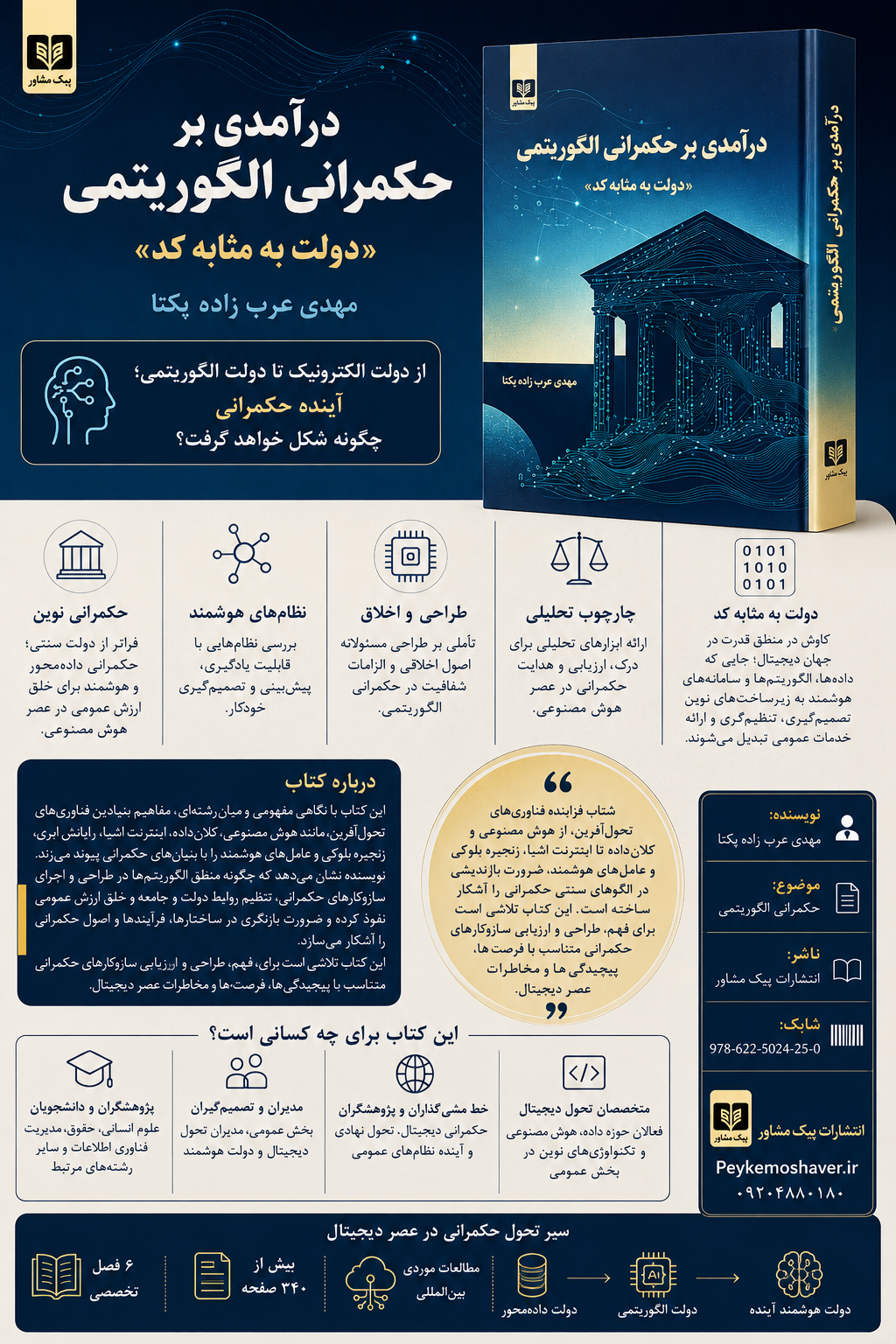 معرفی کتاب درآمدی بر حکمرانی الگوریتمی " دولت به مثابه کد "