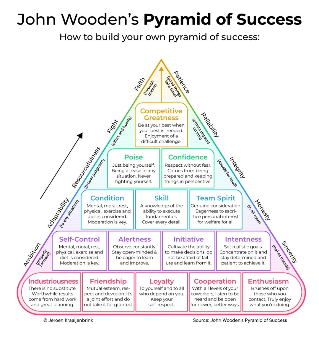 تحلیل عمیق "هرم موفقیت جان وودن" و کاربرد آن در زندگی شخصی و حرفه‌ای