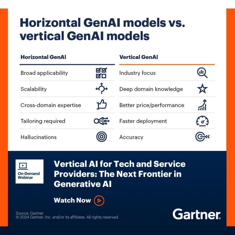 هوش مصنوعی افقی و عمودی: انتخاب هوشمندانه برای تحول در کسب‌وکارها
