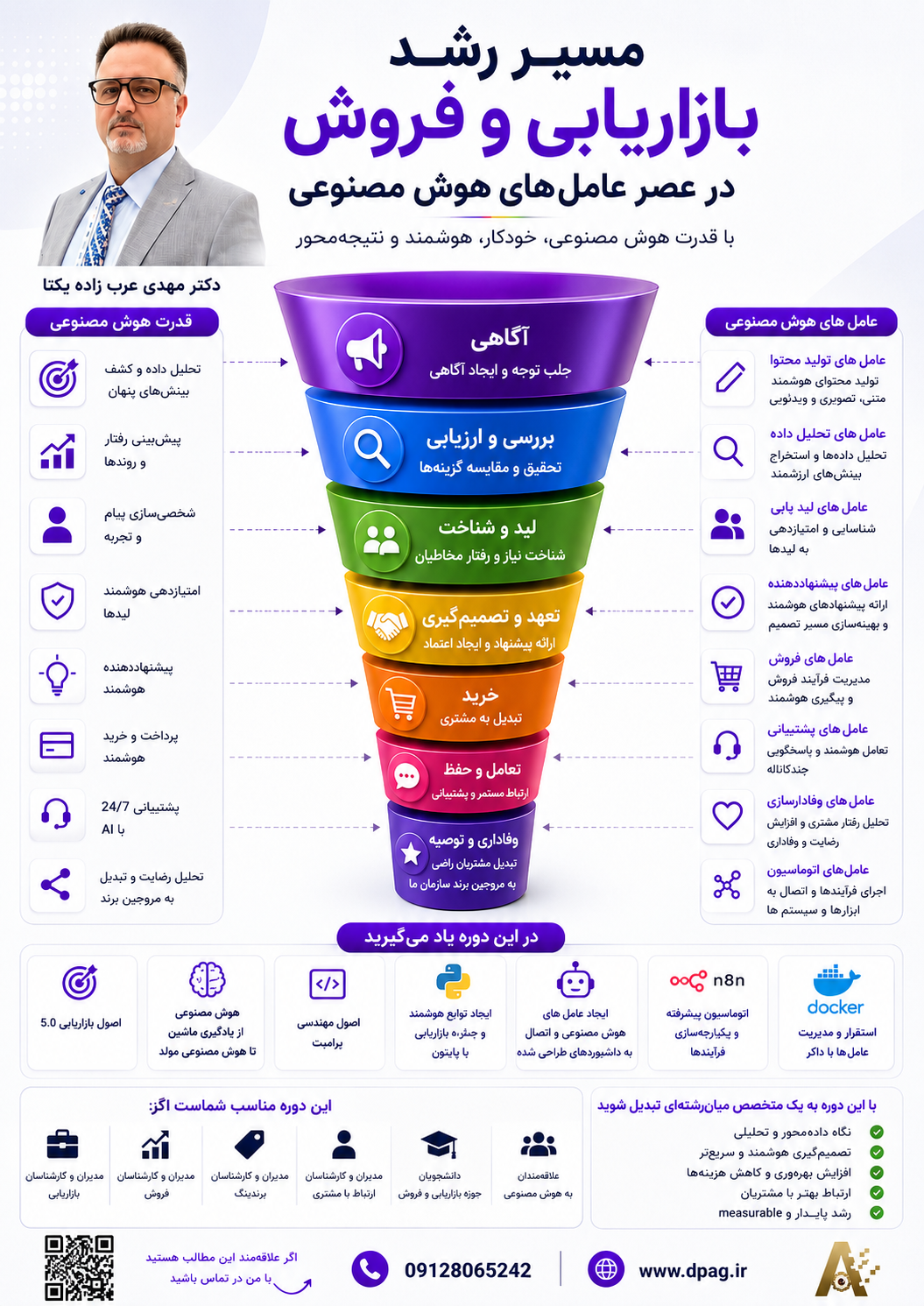 کارگاه تخصصی بازاریابی و فروش هوشمند با هوش مصنوعی