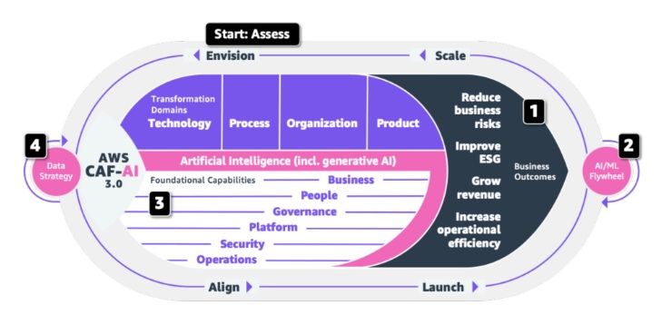 وقتی تحول دیجیتال در سازمان «متابولیزه» می‌شود